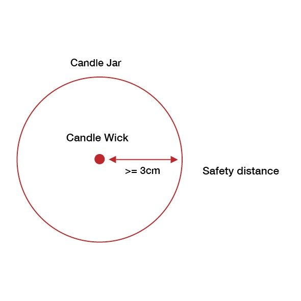 wick radius safe distance infographic