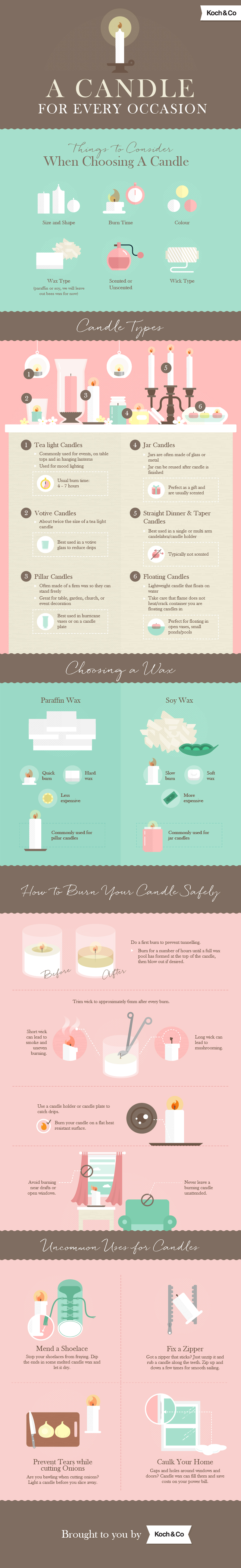 an infographic about the 6 types of candles