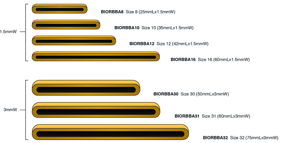 Rubber Band Size Chart