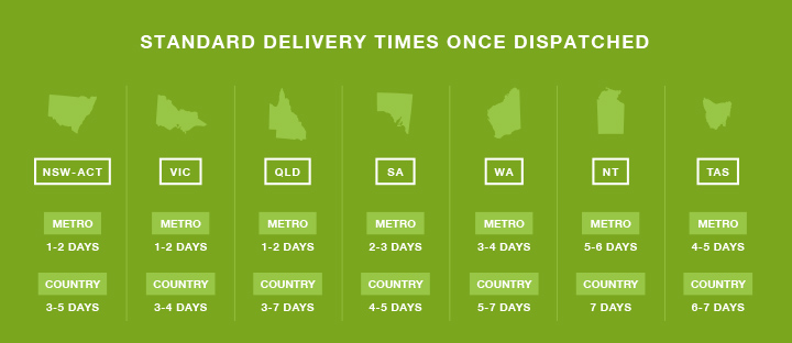 Koch & Co Standard Delivery Times